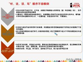 学而思网校初中英语,学而思网校小学英语课程