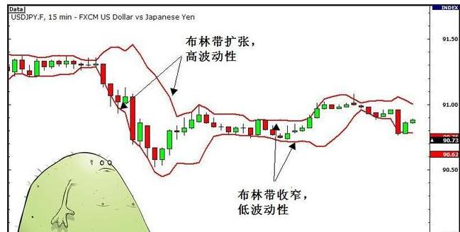 期货交易中的大趋势的判断方法,期货交易如何判断有效突破