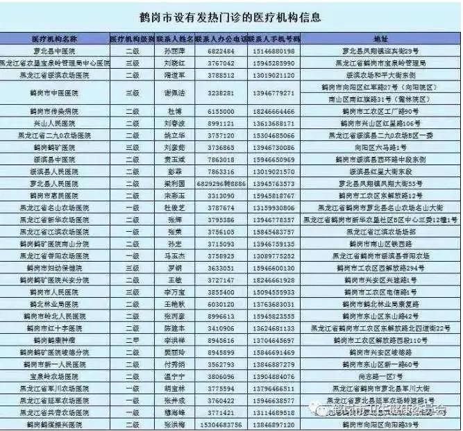 鹤岗市南山区委区政府向从湖北返鹤岗市的朋友发出的公开信