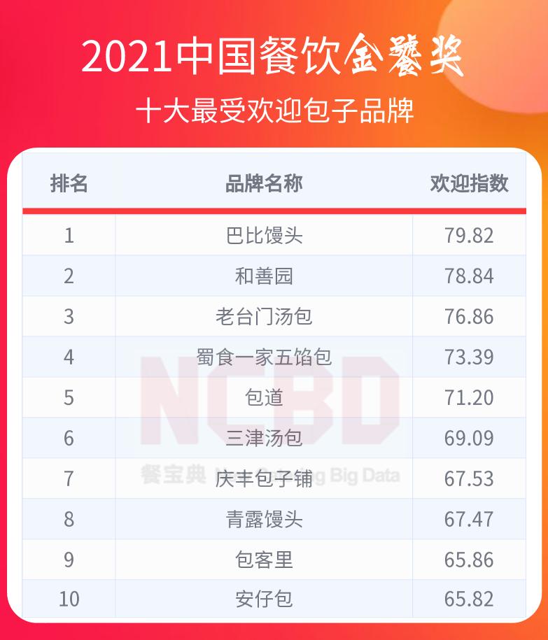 中国餐饮金鼎奖排行榜,2022中国餐饮金鼎奖排行榜