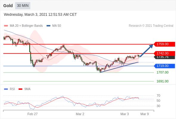 黄金大盘走势2023,3.28黄金行情分析