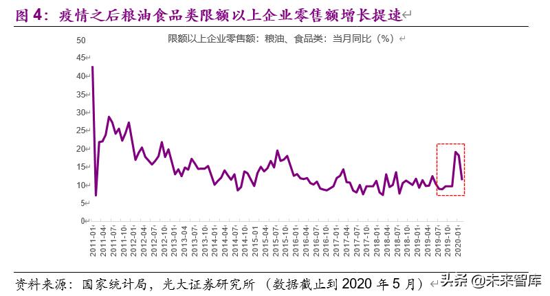 食品饮料行业下半年投资策略：疫情催分化、重估确定性