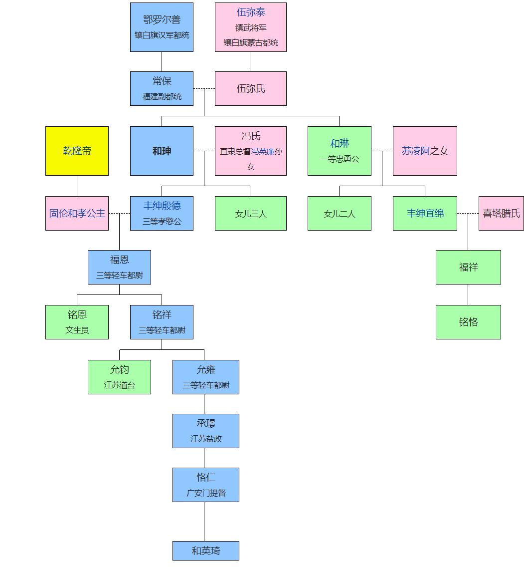 史上第一巨贪和珅,建国后第一巨贪刘青山电视剧