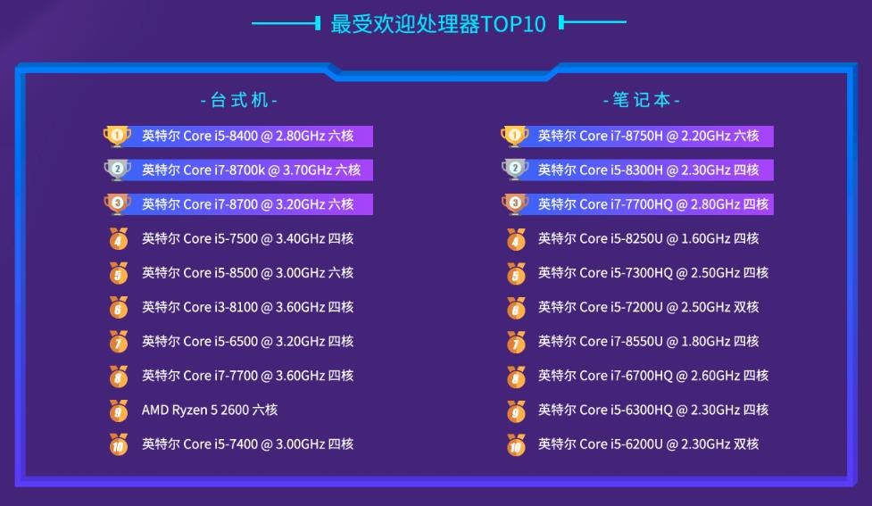 线程撕裂者5990x鲁大师跑分,nvidiagtx1060排名