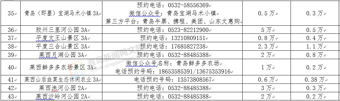 青岛值得打卡的景区推荐,青岛旅游十大必去景点网红打卡地