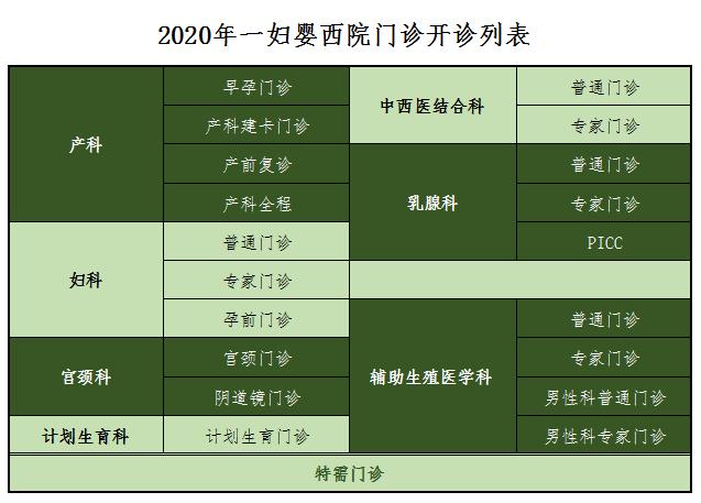 上海各大医院的产科怎么样,上海医院产科推荐