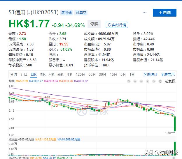 51信用卡事件后续,51银行信用卡催收事件
