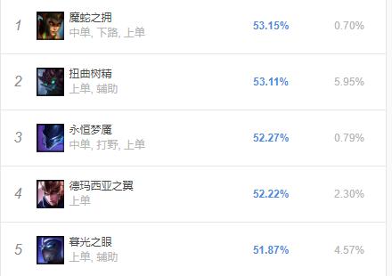 lol新版本改动慎,lol上单一级谁能打得过慎