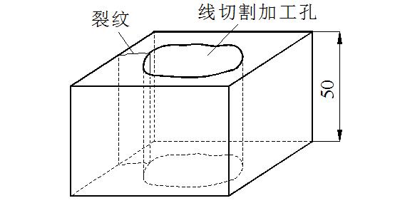 冷压模具设计常用的基本知识,常见模具失效模式