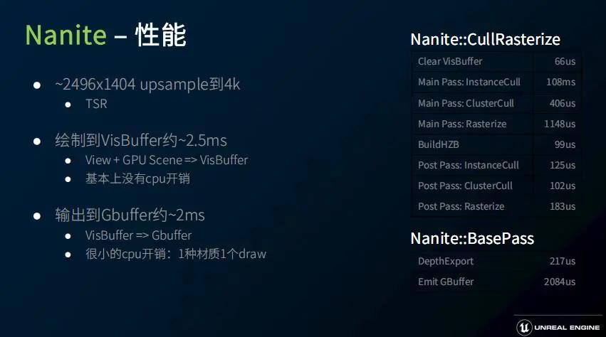 虚幻引擎5简介,虚幻引擎5应用领域介绍