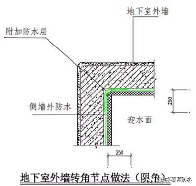 万科卫生间防水施工工艺,万科开发商做的防水怎么处理