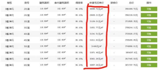 萧山即将清盘的房源,萧山最新房价30万左右