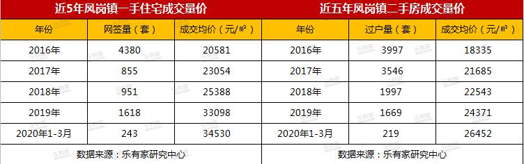 全程暴走!实探疯传的扩容临深区域凤岗+塘厦,到底值不值得买?