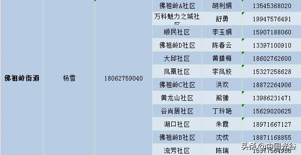 光谷重症慢性病买药电话,光谷社区买药