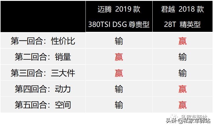 你爱行不行,别克君越一路躺赢