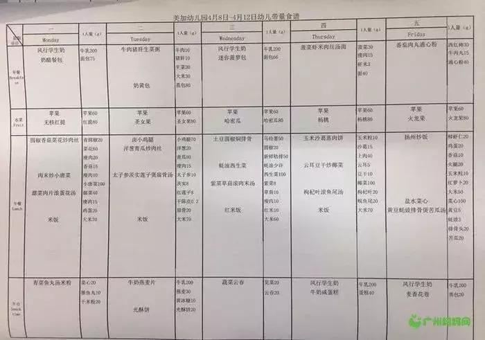 广州幼儿园学费排名,2020广州幼儿园收费一览表