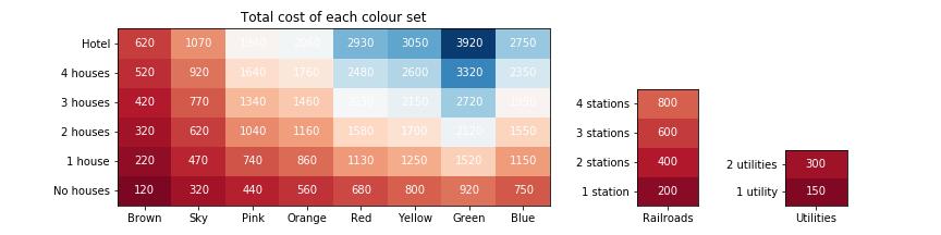 大富翁的游戏规则和实现思路,赢得大富翁游戏的7种策略