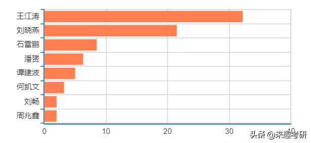 考研情报学真题,考研资讯信息怎么搜集
