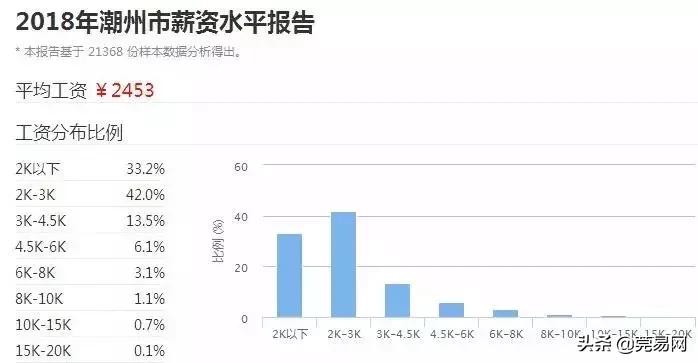 真实工资扎心,东莞平均工资真的上万了吗
