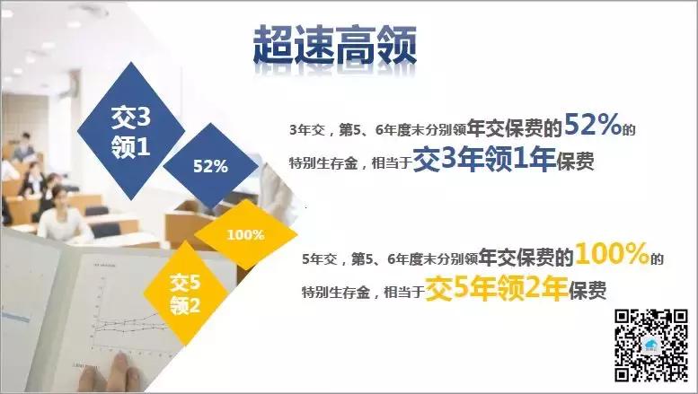2019太平财富安赢明细,太平财富安赢年金保险收益