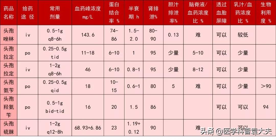 澶村绗洓浠ｅ拰绗簲浠ｇ殑鍖哄埆,绗簲浠ｅご瀛㈡湁鍝嚑绉嶅彛鏈嶈嵂