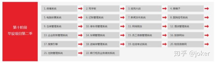 初学者java入门教程免费,2020java教程零基础入门