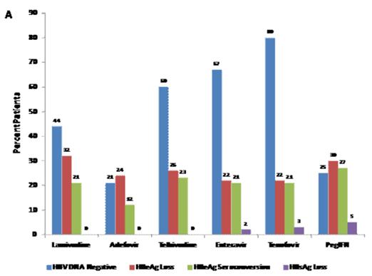 替诺福韦可以抗乙肝和艾滋吗,慢性乙肝替诺福韦吃了5年的后果