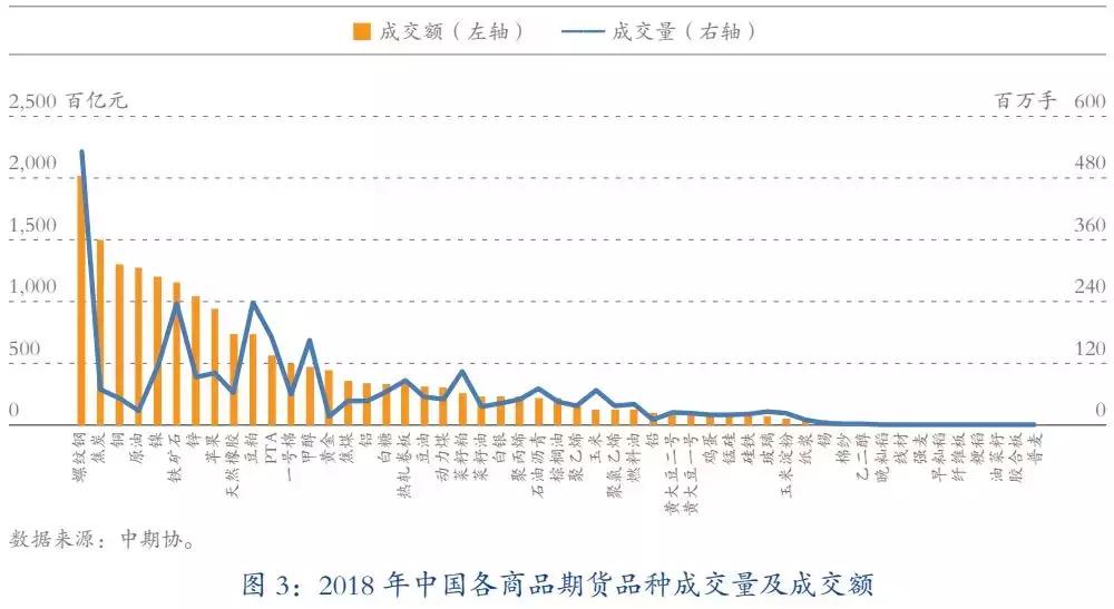 2020国内期货成交前十名,中国期货市场最新排名一览
