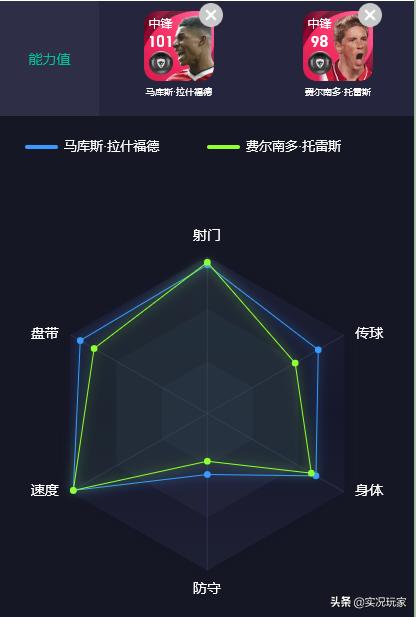 拳打曼城脚踢拜仁会师,拳打曼联