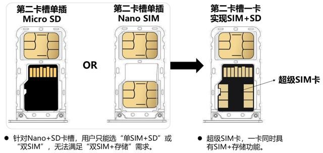 5g云卡超级sim卡,5g超级sim卡售价四川