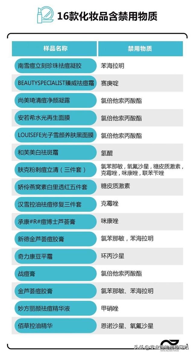 71批不合格化妆品被通报,用了汞超标的化妆品怎么办