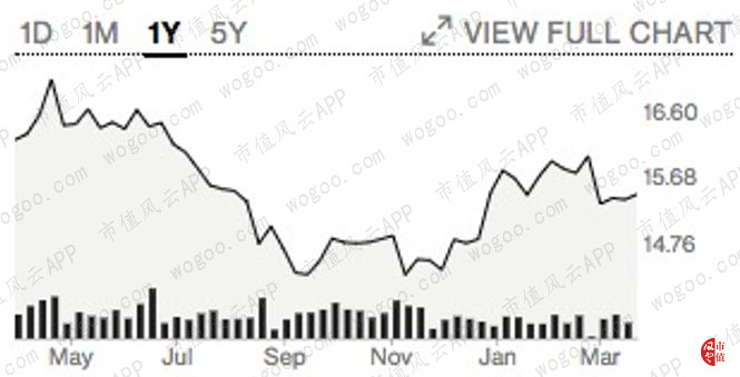 蒂芙尼2019年营收,蒂芙尼tif三季度财报