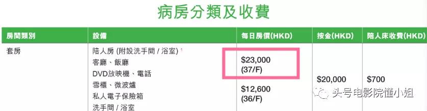 何鸿燊病逝医院,何鸿燊生前住院