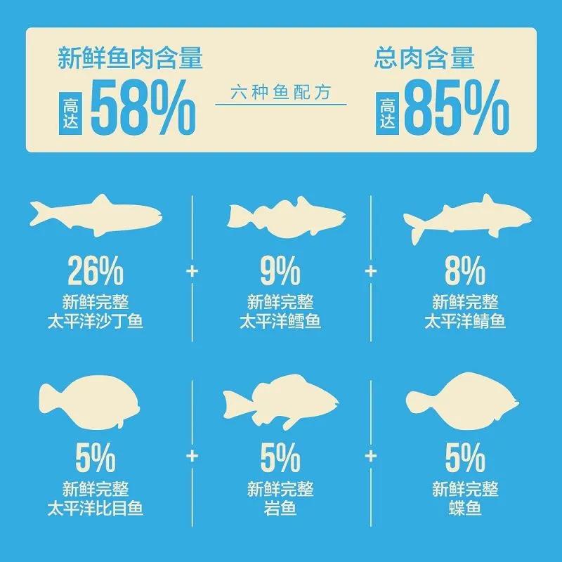 渴望猫粮六种鱼哪个好,渴望猫粮三种哪个好