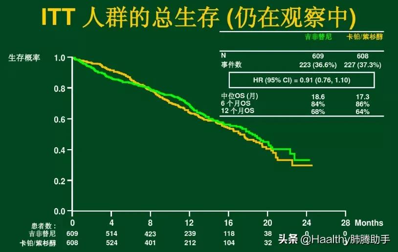 靶向治疗耐药后怎么办,肺癌靶向药如何延缓耐药