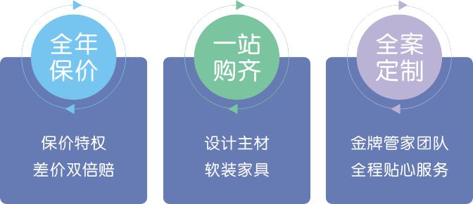 首届家居建材内购会全年最低折扣,家居家装系列优惠活动