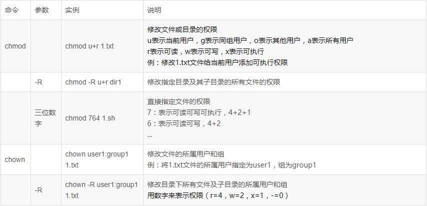 linuxiproutestatic命令详解,linux常见命令及用法