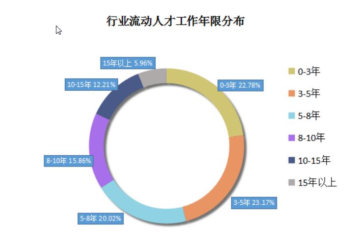 路桥工程行业分析,路桥专业就业薪酬
