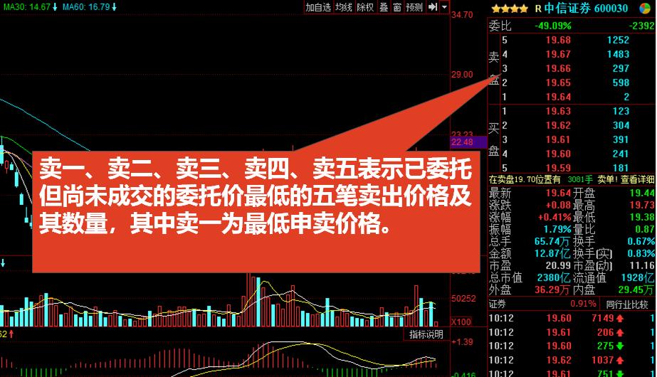 股市新手入门看盘方法,股市中新手看盘技巧