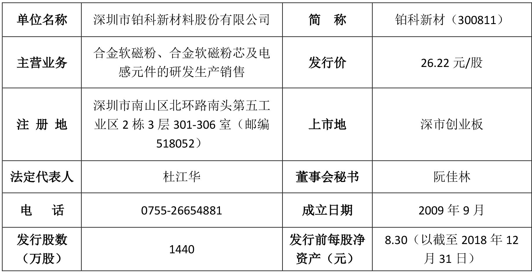 300811铂科新材有价值投资吗,300811铂科新材股票资金