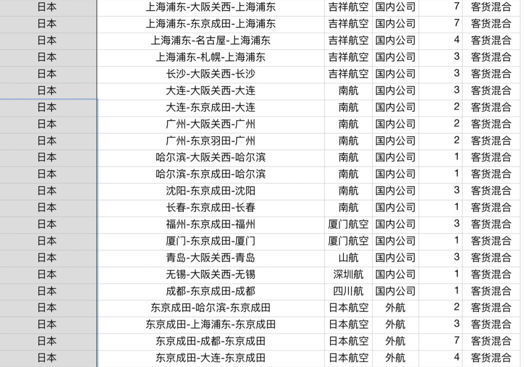 日本国际航班停航,日本东京航班停航