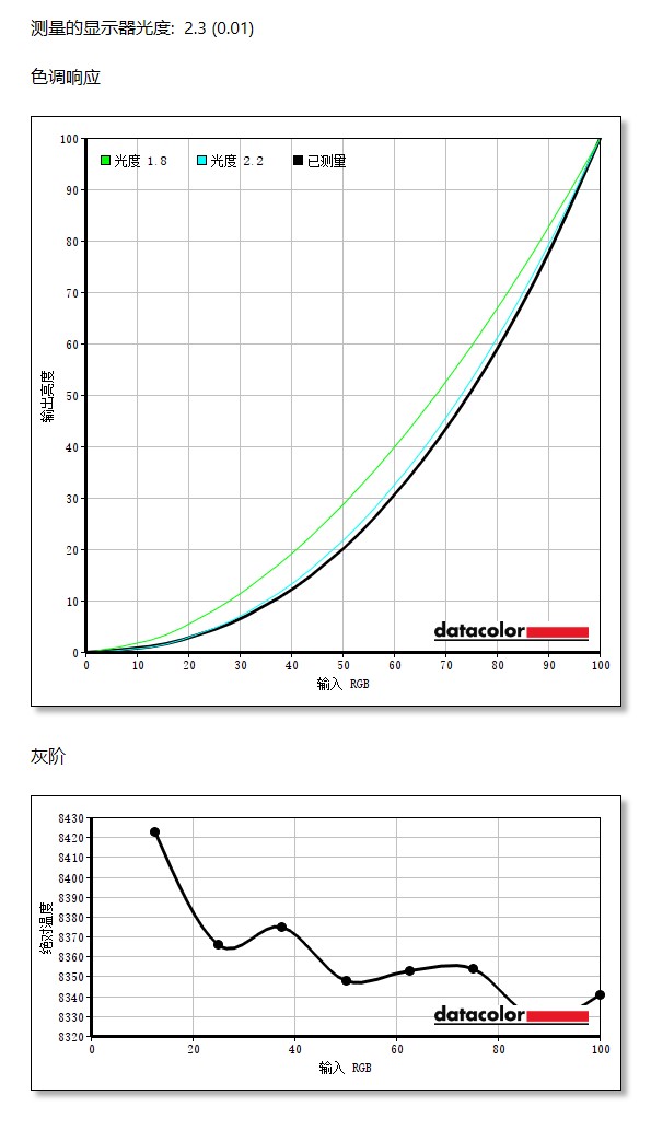 华硕显示器pg279q最高设置144hz,华硕279q显示器快速入门指南