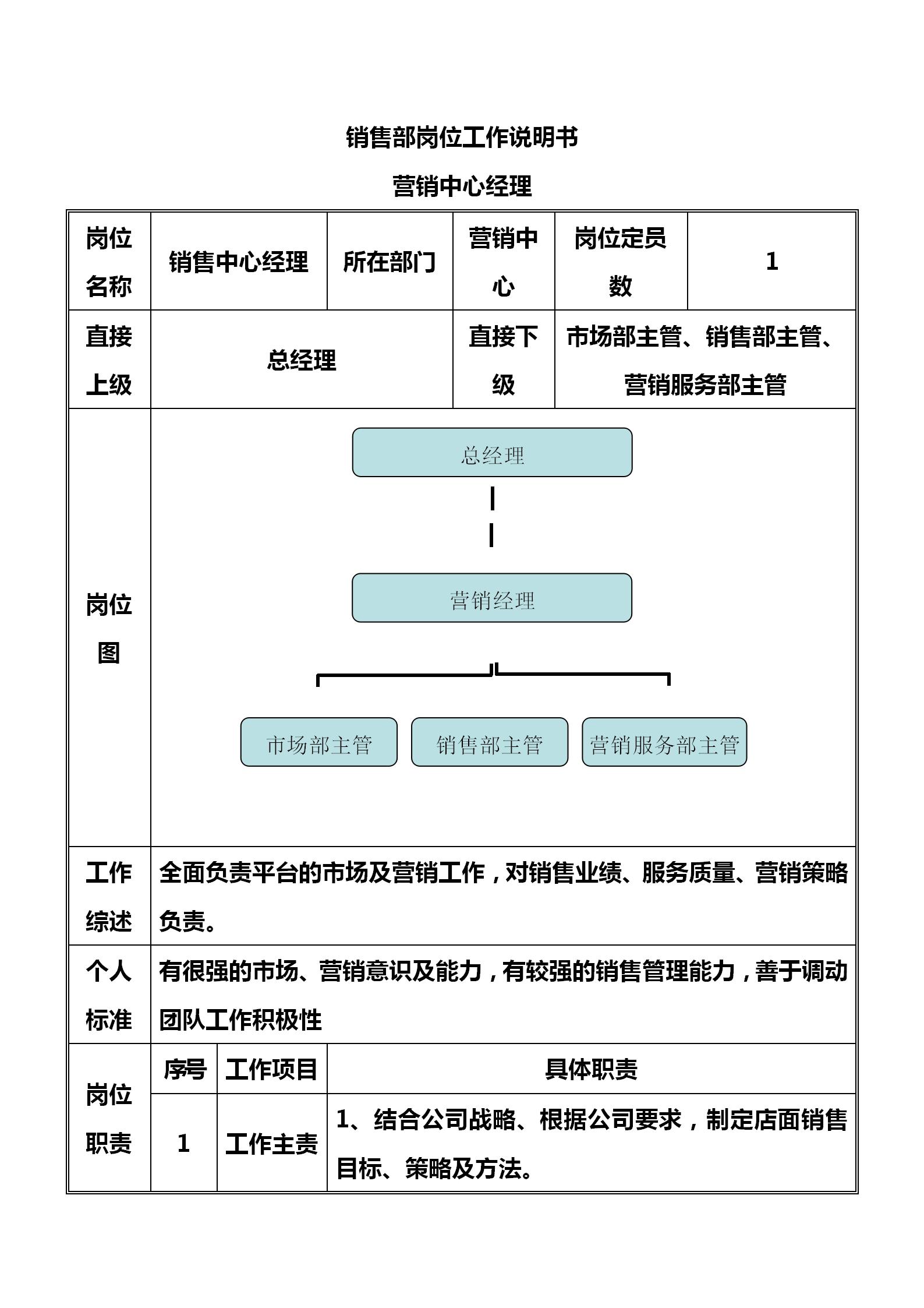 从销售总经理到销售顾问的转变,销售总监职责搭建销售体系