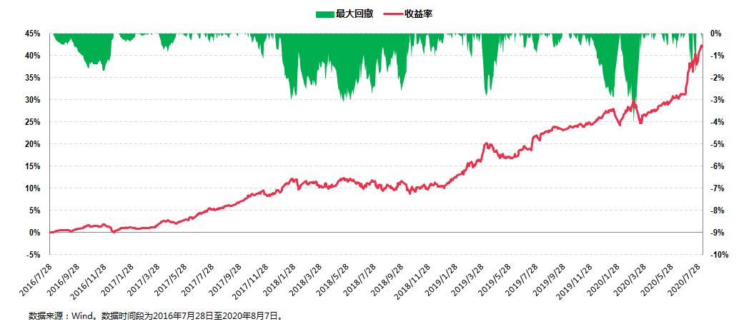 什么样的新发基金值得入手,什么样的基金值得购买