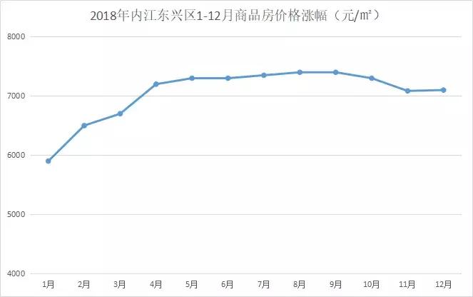 2023年内江房价走势最新消息,四川内江房价多少钱一个平方