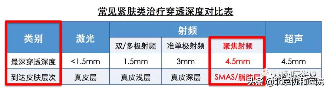 40岁的女人整形手术,40岁女性适合的身体整形医美项目
