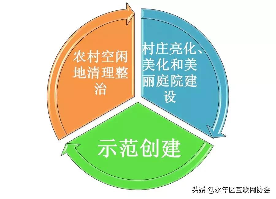 2024年乡村建设工作思路,乡村建设5年行动方案全文