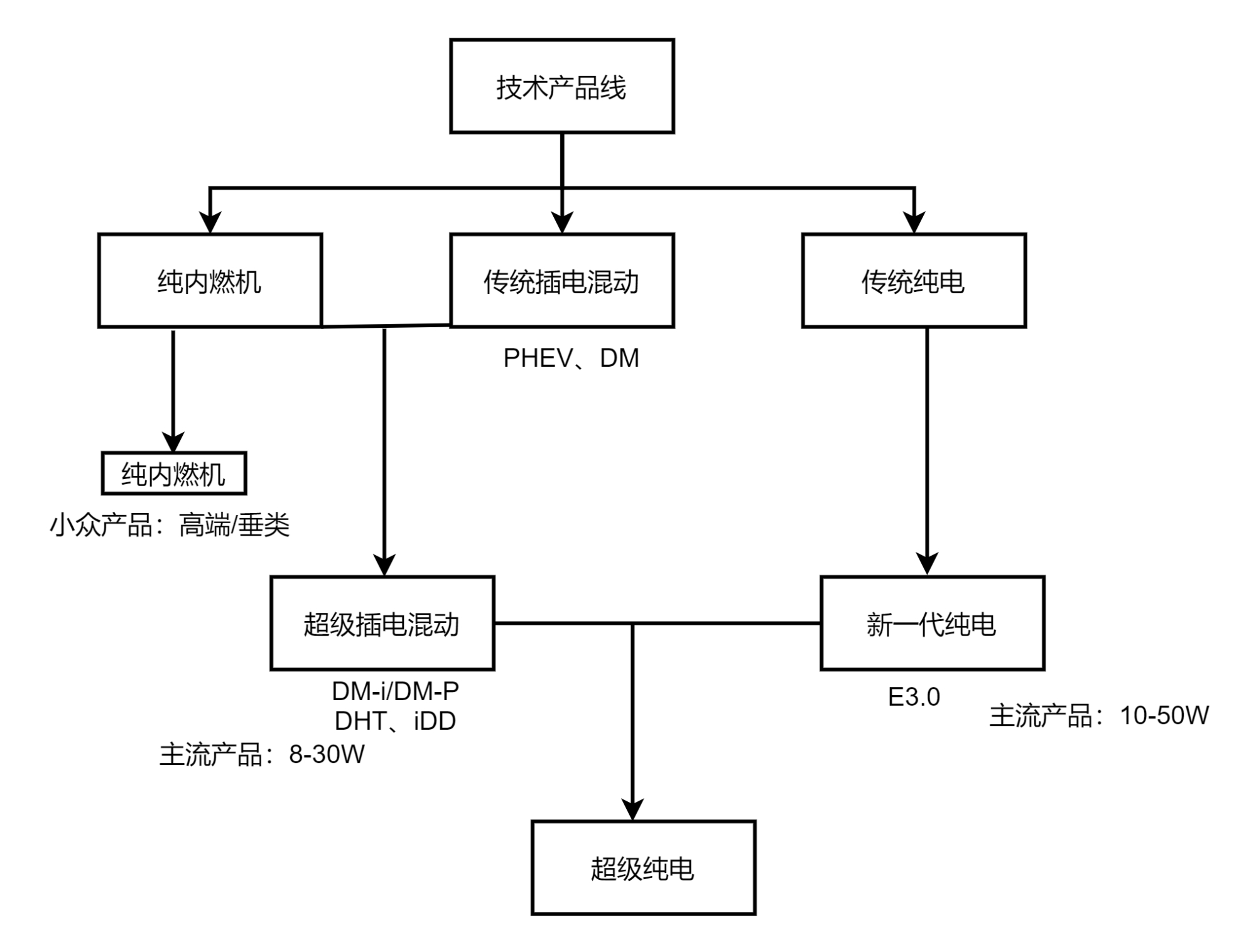 了解新能源汽车视频,了解新能源汽车品牌