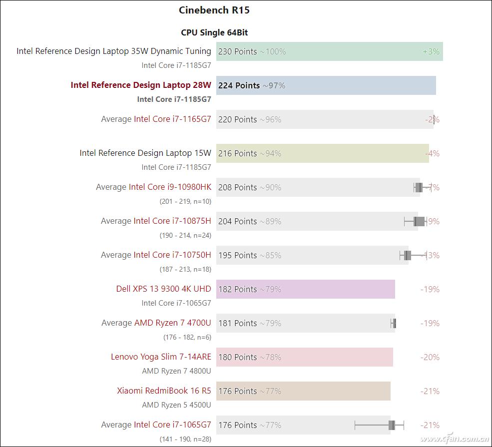 酷睿i7-1185g7独立显卡mx450什么水平,第11代酷睿i5处理器