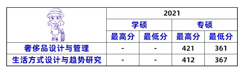 2023北服考研服装设计招生,北服艺术设计研究生报考条件